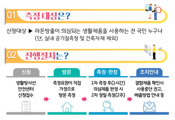 NSP통신-라돈측정기 무료대여 (목포시)