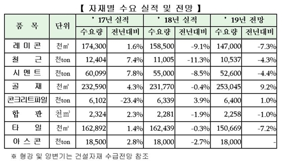 NSP통신- (대한건설협회)