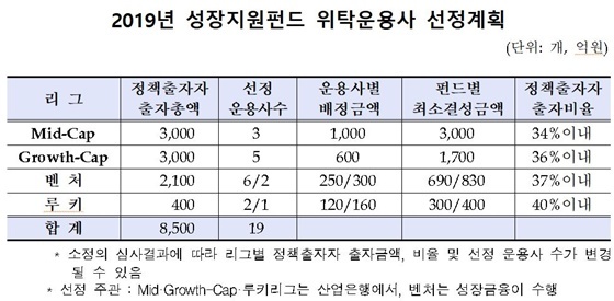 NSP통신- (산업은행)