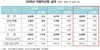 [NSP PHOTO][자동차산업동향] 지난해 車 판매량 181만3천대…수입차 12%↑