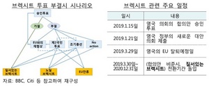 [NSP PHOTO]한은英 노딜 브렉시트 가능성 완전히 배제하기 힘들어