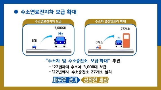 NSP통신-수소연료전지차 보급확대 시각자료. (경기도)