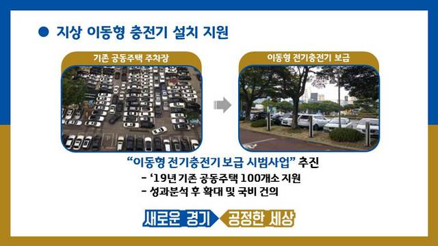 NSP통신-지상 이동형 충전기 설치 지원 시각자료. (경기도)