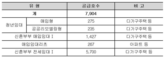 NSP통신- (국토교통부)