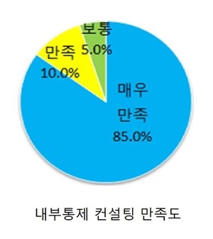 NSP통신- (금감원)