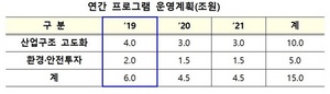 [NSP PHOTO]금융위, 산은․기은과 15조 규모 기업투자 지원프로그램 시행