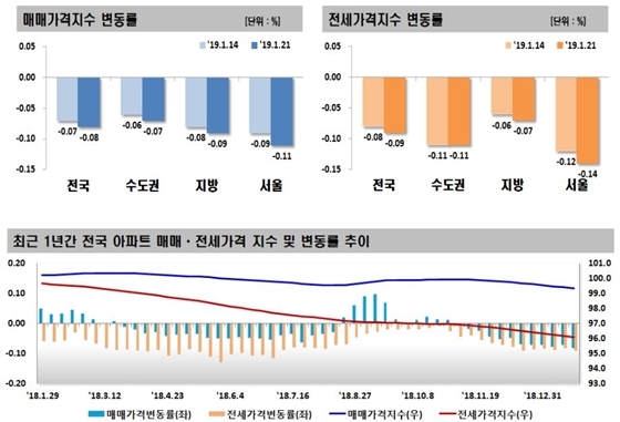 NSP통신- (한국감정원)