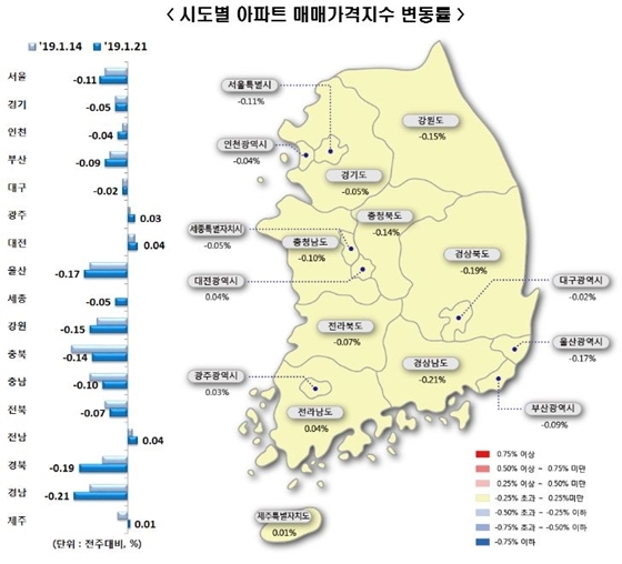 NSP통신- (한국감정원)