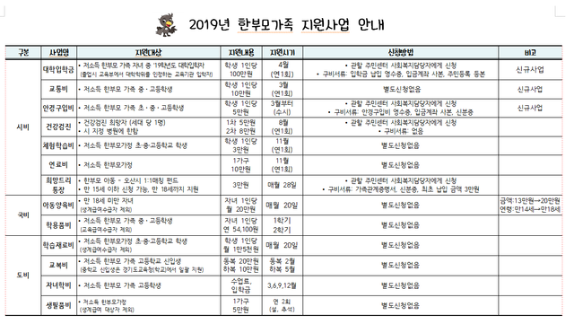 NSP통신-2019년 오산시 한부모가정 지원사업 안내. (오산시)