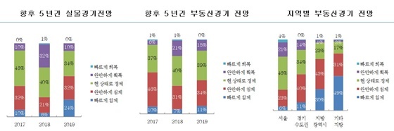 NSP통신- (하나금융경영연구소)