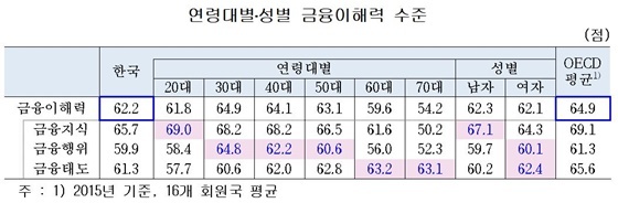 NSP통신- (한은)