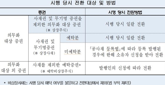 NSP통신- (금융위)