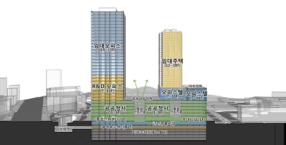 NSP통신-개발구상도(예시). (LH)