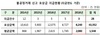 [NSP PHOTO]금감원, 지난해 자본시장 불공정거래 신고 포상금 6240만원 지급