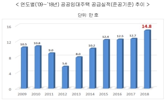 NSP통신- (국토교통부)