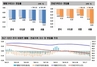[NSP PHOTO][주간아파트 가격동향] 1월 넷째 주, 매매가0.10%↓·전세가0.13%↓