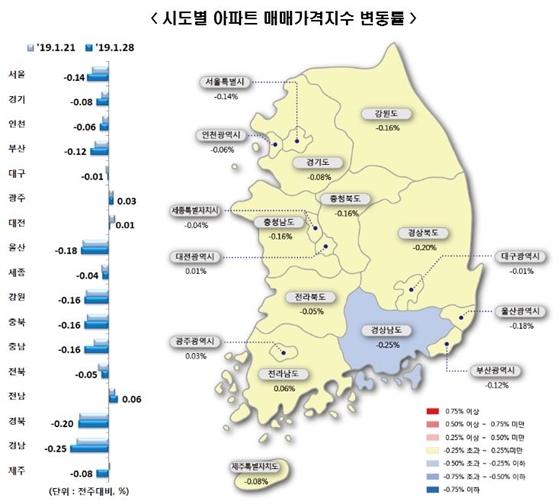 NSP통신- (한국감정원)