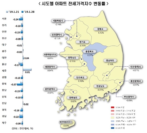 NSP통신- (한국감정원)