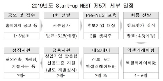 NSP통신- (신보)