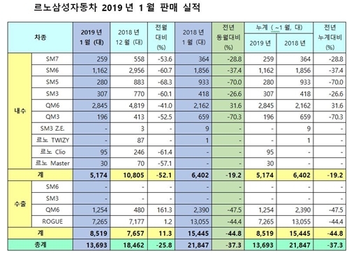 NSP통신- (르노삼성)