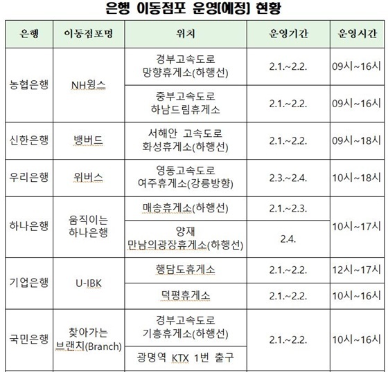 NSP통신- (은행연합회)