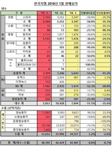 [NSP PHOTO]한국지엠, 1월 3만8705대 판매…전년동기比 8.7%↓