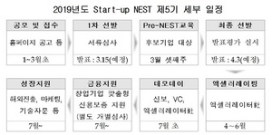 [NSP PHOTO]신용보증기금, 스타트업‧예비창업자 대상 육성 플랫폼 5기 모집