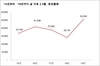 [NSP PHOTO]설 이후 아파트 공급물량 5만 가구 이상…전년동기比 79%↑