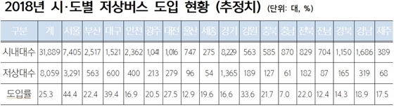 NSP통신- (국토교통부)