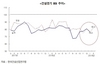 [NSP PHOTO]건설기업 체감경기 4개월만에 하락…1월 CBSI 전월比 4.3p↓