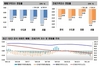 [NSP PHOTO][주간아파트 가격동향]2월 첫째 주, 매매가0.06%↓·전세가0.08%↓