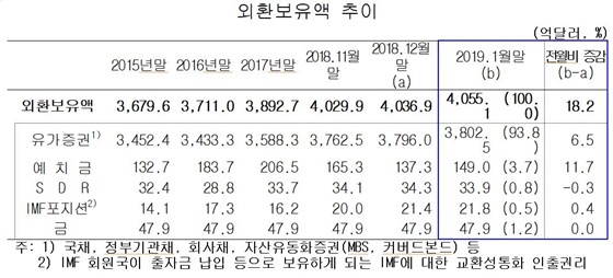 NSP통신- (한은)