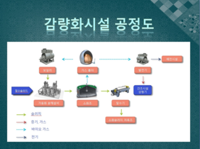 [NSP PHOTO]경주시, 하수찌꺼기 감량화 사업 추진