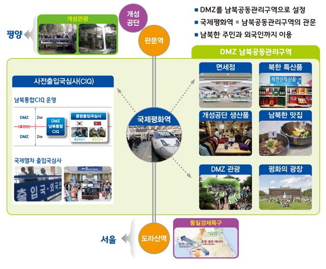 NSP통신-남북국제평화역 구상안. (경기도)