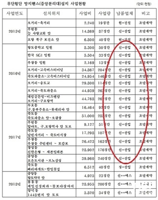 NSP통신- (포항시 정보공개 자료)