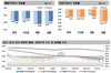 [NSP PHOTO][주간아파트 가격동향] 2월 둘째 주, 매매가0.07%↓·전세가0.11%↓