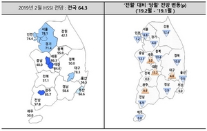 [NSP PHOTO]2월 HSSI 전망치 64.3…서울, 분양사업 체감경기 80선 무너져