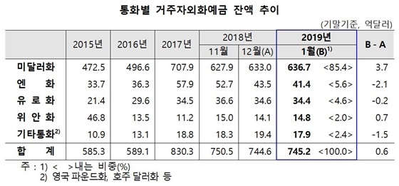 NSP통신- (한국은행)