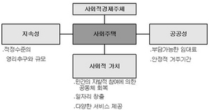 [NSP PHOTO]국토부, 2022년까지 사회주택 8000가구 이상 공급