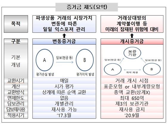 NSP통신- (금융위)