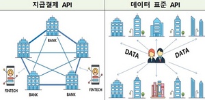 [NSP PHOTO]금융위, 핀테크 업체에 은행권 이어 전 금융권  API 개방