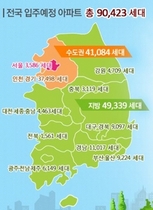 [NSP PHOTO]3~5월 전국 입주 예정 아파트 9만여 가구…전년동기比 9.2%↓