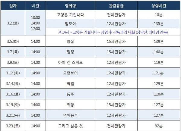 NSP통신-상영표 (고양시)