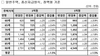 [NSP PHOTO]2월 주택연금 1407건 가입…주금공, 월수령액 하향조정 영향