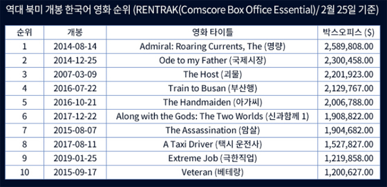 NSP통신- (RENTRAK)