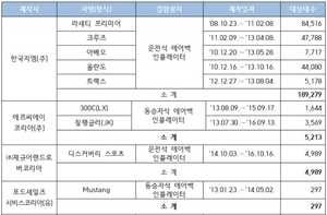 [NSP PHOTO]다카타 에어백 결함 4개 업체 19만9000여 대 리콜벤츠 포함 안돼