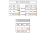 [NSP PHOTO]국토부, 안전·환경·스마트 분야 건설신기술 활성화 방안 추진