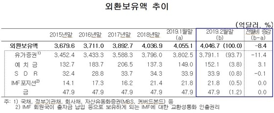 NSP통신- (한은)