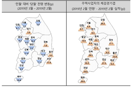 NSP통신- (주택산업연구원)