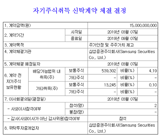 NSP통신- (전자공시)